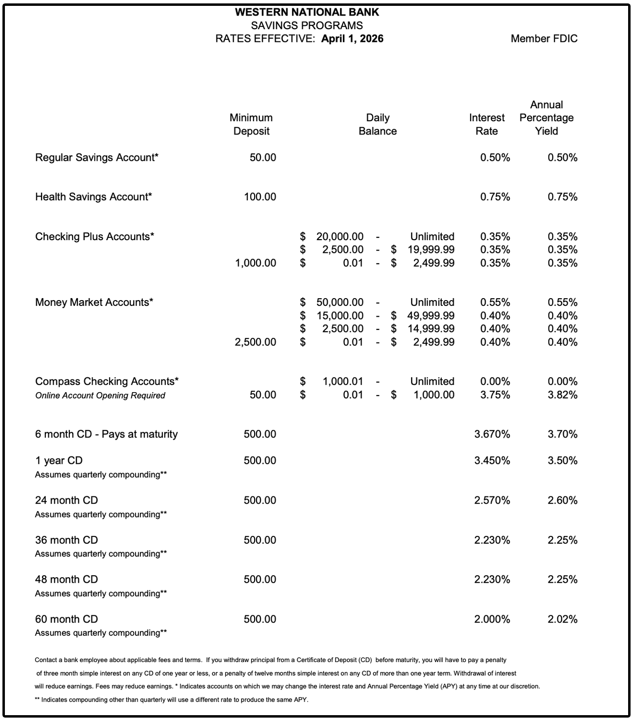 Deposit Rates as of 4.1.2026